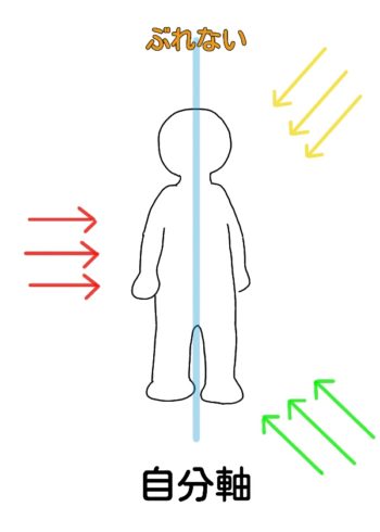 ぶれない心を持つ方法を効果や名言をもとに詳しく解説！